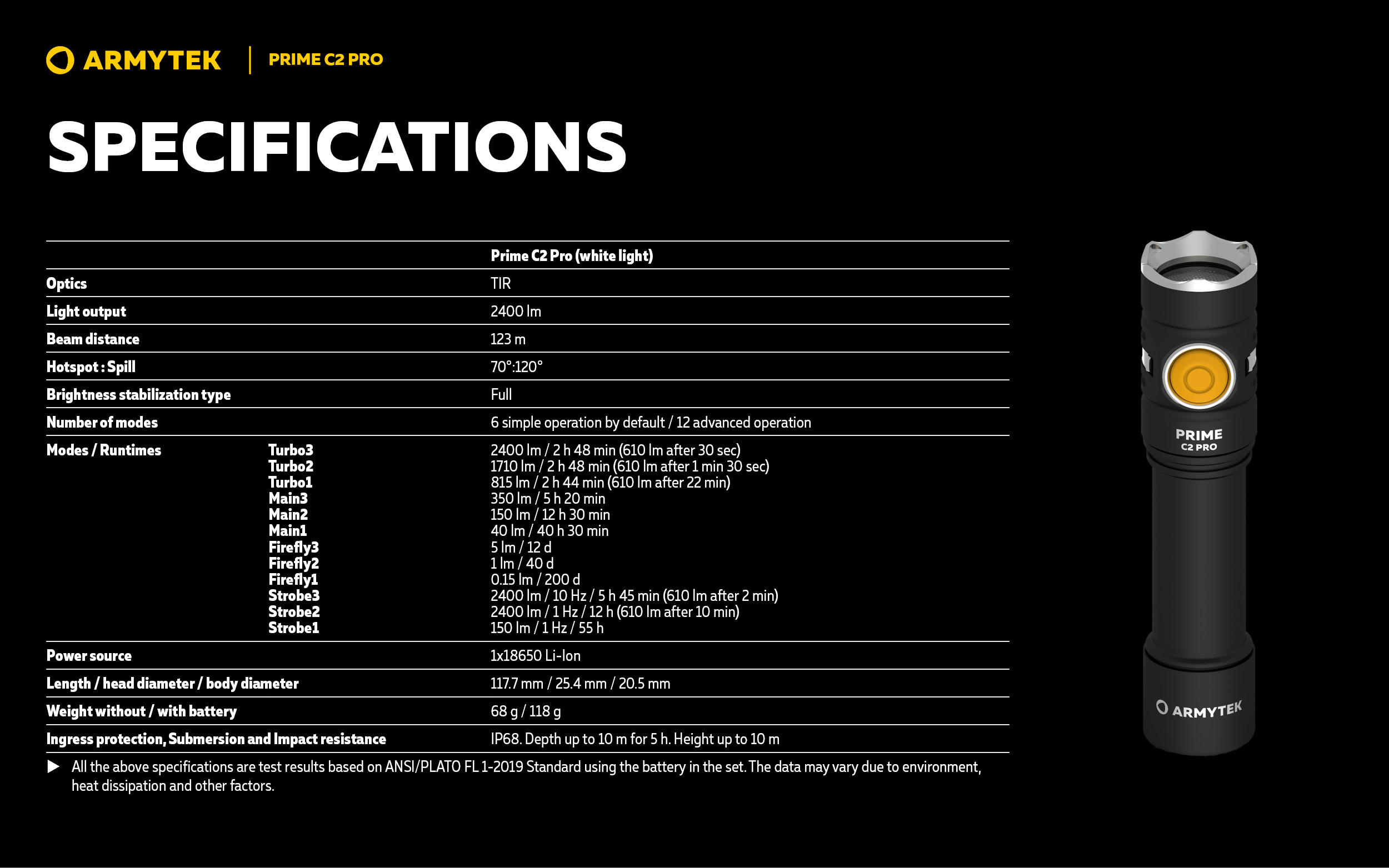Slides Prime_C2_Pro-EN(germ) 19